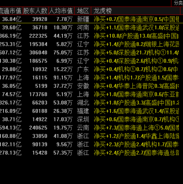 龙虎榜列：席位净买入归入个股行情行